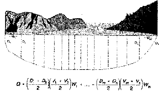 Figura 3. Seccin transversal de flujo que ilustra mtodo de seccin media para determinar descarga.