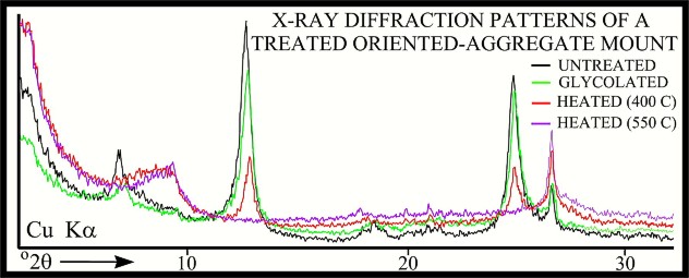 X-ray diffraction patterns of a treated oriented-aggregate mount