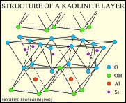 Structure of a Kaolinite layer