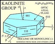 Kaolinite Group