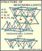 Structure of Montmorillonite
