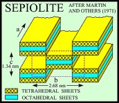 Sepiolite morphology