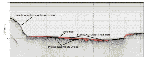 Figure 5. Seismic profile showing the lake floor, the preimpoundment surface, and the post-impoundment sediment (red).