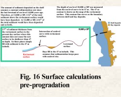 FIGURE 16, surface calculations pre-progradation