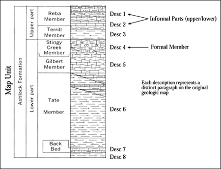 Formal and informal descriptive components of map units