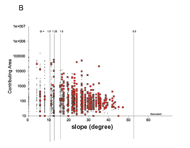 Figure B Open File Report