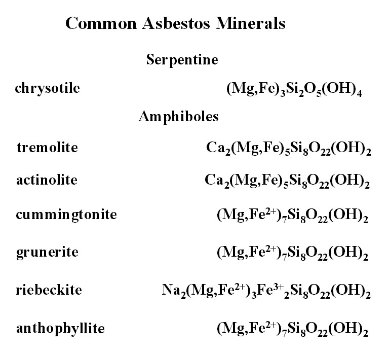 Chemical compositions of common asbestos