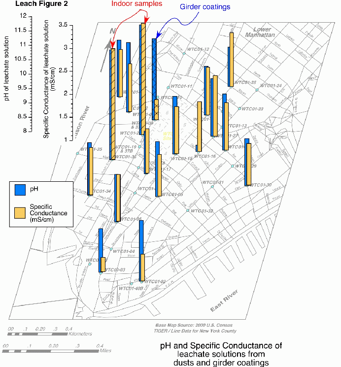 Figure 2. Map of downtown Manhattan showing variations in
pH and specific conductance of leachate solutions
from the various dusts and beam coating samples.
