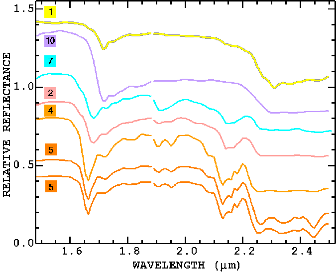 CH Figure 2a. Example spectra of CH compounds used to map the organics in CH Figure 1.
