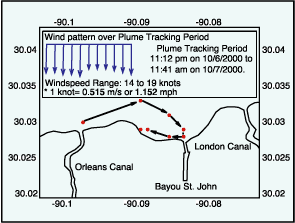 Tracking path of plume from pump station discharge originating from New Orleans canal on October 6, 2000.