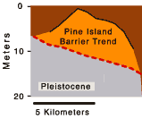 Pine Island Barrier Trend interpolated from borings