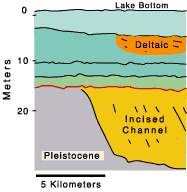 Pleistocene and younger sediments adjacent to the Pine Island Barrier Trend, interpolated from borings
