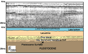 HRSP and interpretation showing the Pine Island barrier trend, overlain on Holocene and Pleistocene sediments.