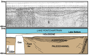 HRSP and interpretation showing large Paleochannel, incising Pleistocene sediments.