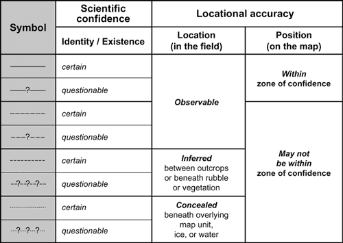 Diagram showing relationship between map symbol and scientific confidence and locational accuracy terminology
