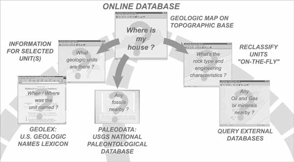 Diagram showing how a user might navigate the NGMDB Map Catalog and the online map database - part B