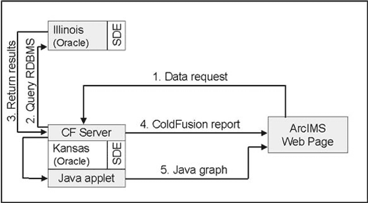 Data pathways for a typical tabular data request