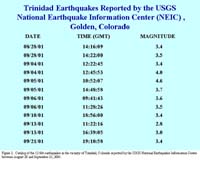 Figure 2.  Catalog of the 12 felt earthquakes in the vicinity of Trinidad, Colorado reported by the USGS National Earthquakes Information Center between August 28 and September 21, 2001.