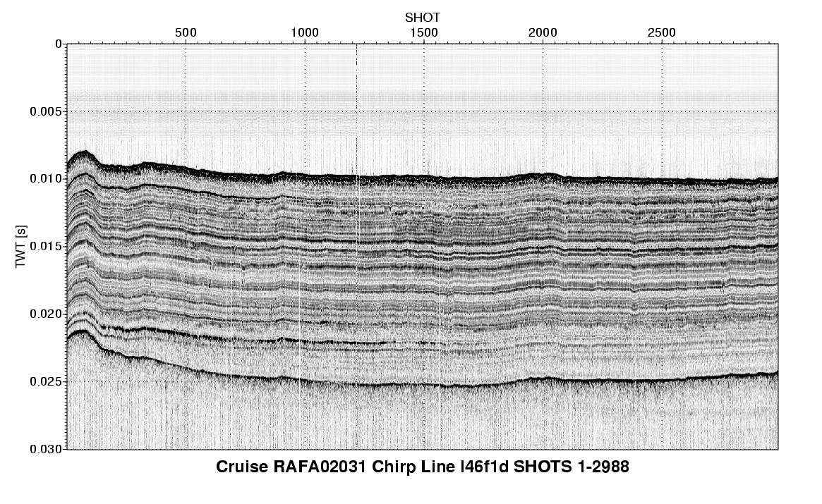 Image of a seismic profile