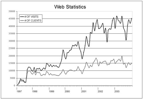 Web usage for the Geoscience Map Catalog, GEOLEX, and Mapping in Progress Databases. For a more complete explanation, contact Dave Soller at dsoller@usgs.gov.
