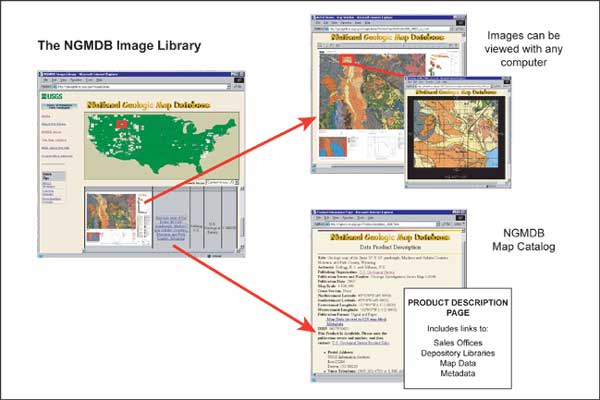 The Image Library site. For a more detailed explanation, contact Dave Soller at drsoller@usgs.gov
