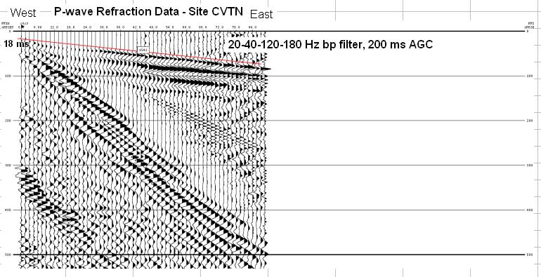 P-wave refraction data - raw - CVTN.