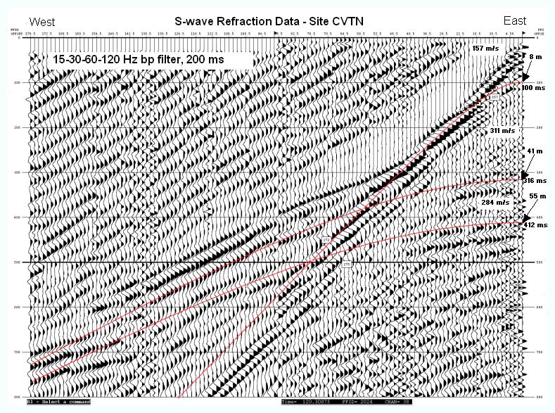 S-wave refraction data - raw - CVTN.