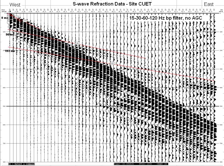 S-wave data set at site CUET.