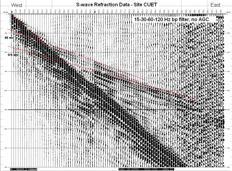 S-wave data set at site CUET.