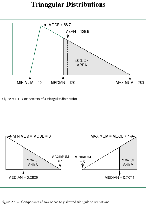 Figure A4-1 & 2