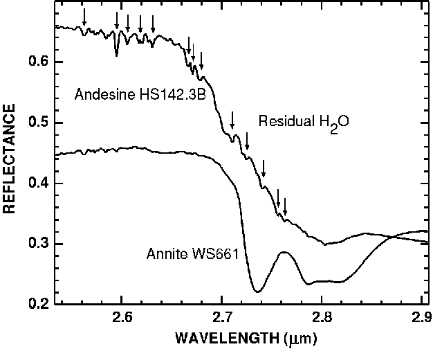 Figure 2a. Residual atmospheric H<sub>2</sub>O absorptions.