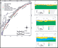 Three shore-parallel cross sections, generated by Putney and others (2002), incorporating drilling data from Geoprobe, water wells and power auger.