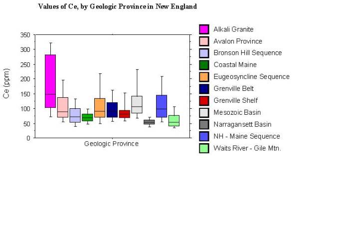 values of Ce, by geologic province in New England