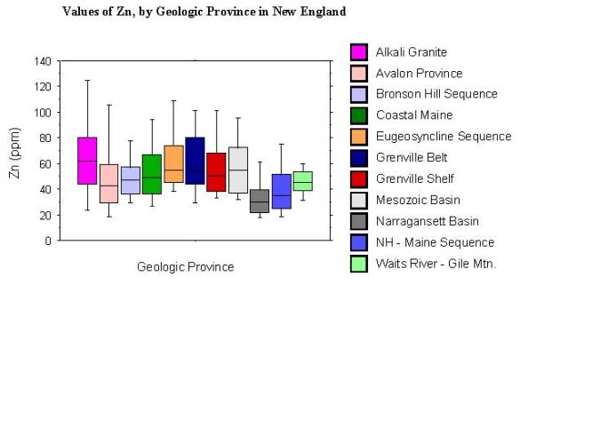 values of Zn, by geologic province in New England