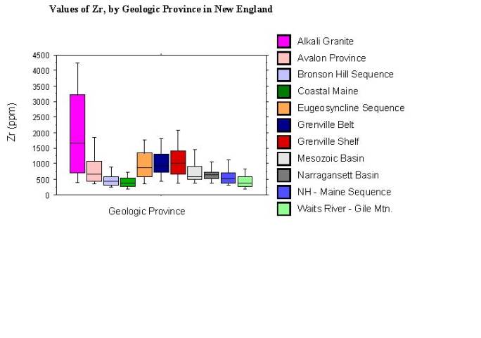 values of Zr, by geologic province in New England
