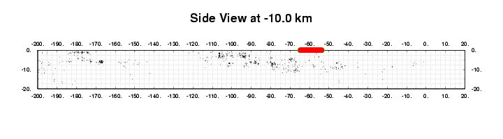 Longitudinal section at -10.0 km