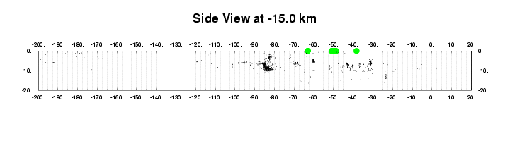 Longitudinal section at -15.0 km