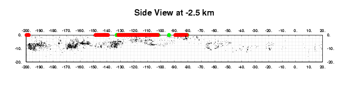 Longitudinal section at -2.5 km