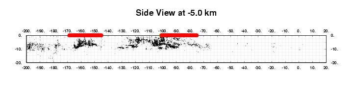 Longitudinal section at -5.0 km