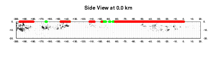 Longitudinal section at 0.0 km