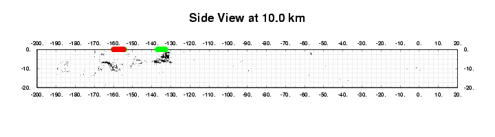 Longitudinal section at 10.0 km