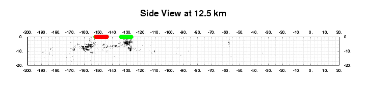 Longitudinal section at 12.5 km