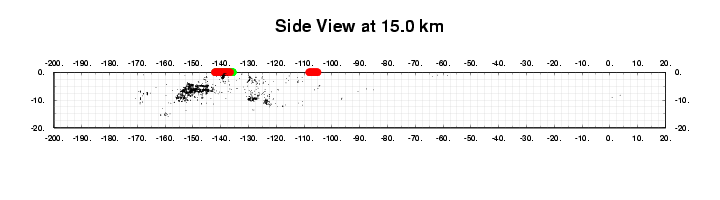 Longitudinal section at 15.0 km