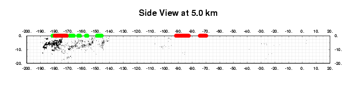 Longitudinal section at 5.0 km
