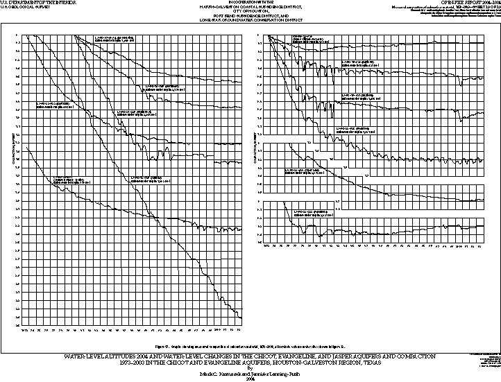 Figure 13. Graphs showing measured compaction of subsurface material, 1973–2003, at borehole extensometer sites shown in figure 12.