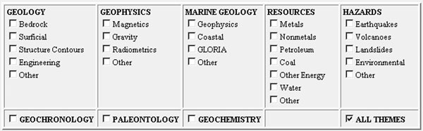 Figure 4. A portion of the Geoscience Map Catalog search page, showing the types of products included. For a more detailed explanation, contact Dave Soller at drsoller@usgs.gov.
