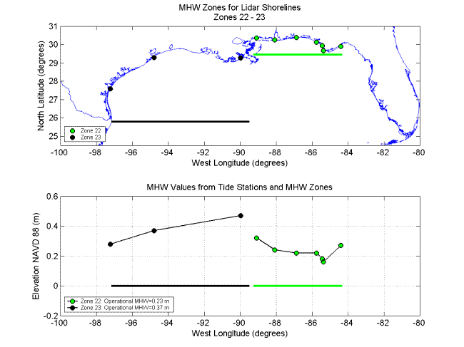 Figure 27. MHW Zones 22 and 23. Top panel shows the eastern and western extents of the two zones, as well as the locations of the tide stations within each zone.
