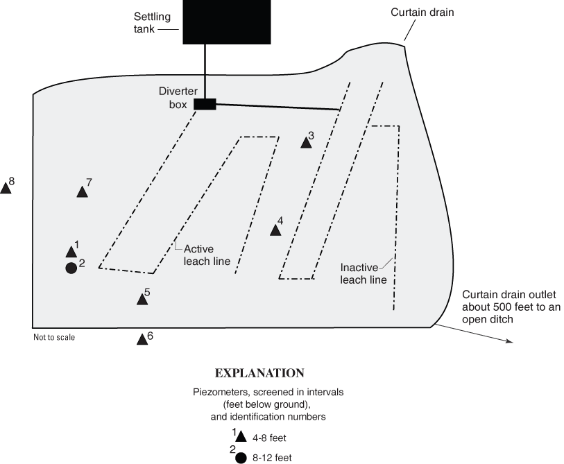 Figure of schematic of septic system and piezometers at site GR-752 in Greene County, Ohio