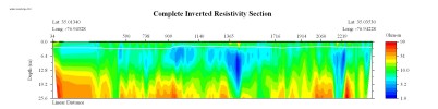 line 42204053, EarthImager image, measured water resistivity