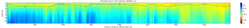 line l2f1_part1, Matlab image, default water resistivity